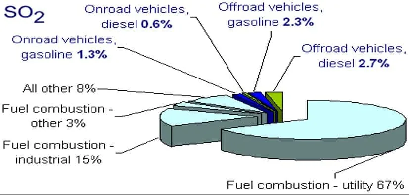 Is Off-Roading Bad for the Environment