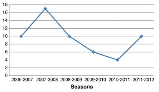 How many people have died from off-roading