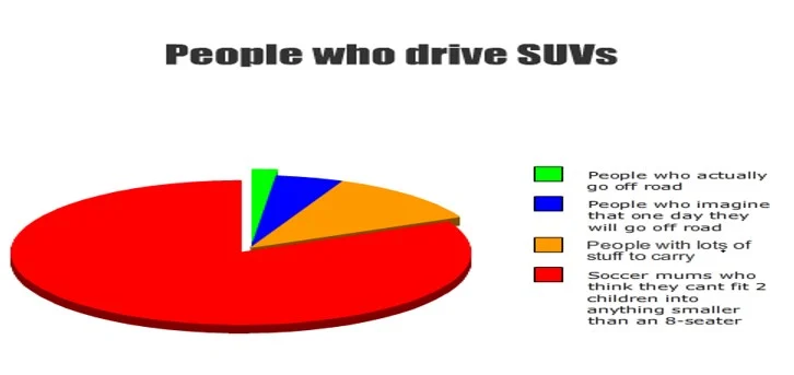 Best Small SUV for Off-Roading