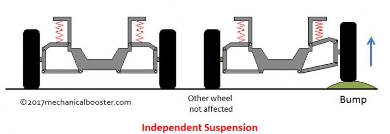 Top 11 Best Suspension for Off-Road- All You Need to Know - Off-Road ...