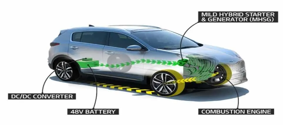 Are Hybrid Vehicles Good for Off-Roading