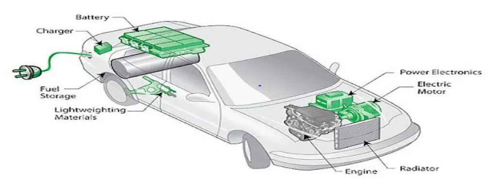 Are Hybrid Vehicles Good for Off-Roading