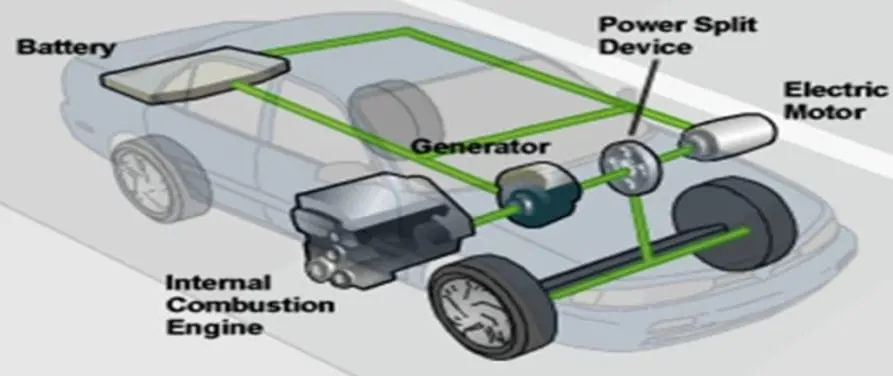 Are Hybrid Vehicles Good for Off-Roading