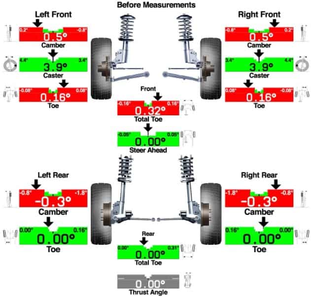 Does Off-Roading Affect Wheel Alignment