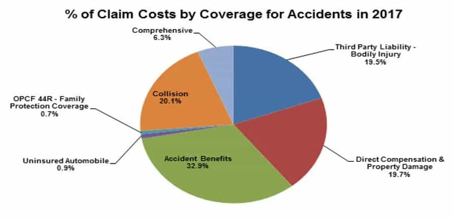 Does Car Insurance Cover Off-Roading