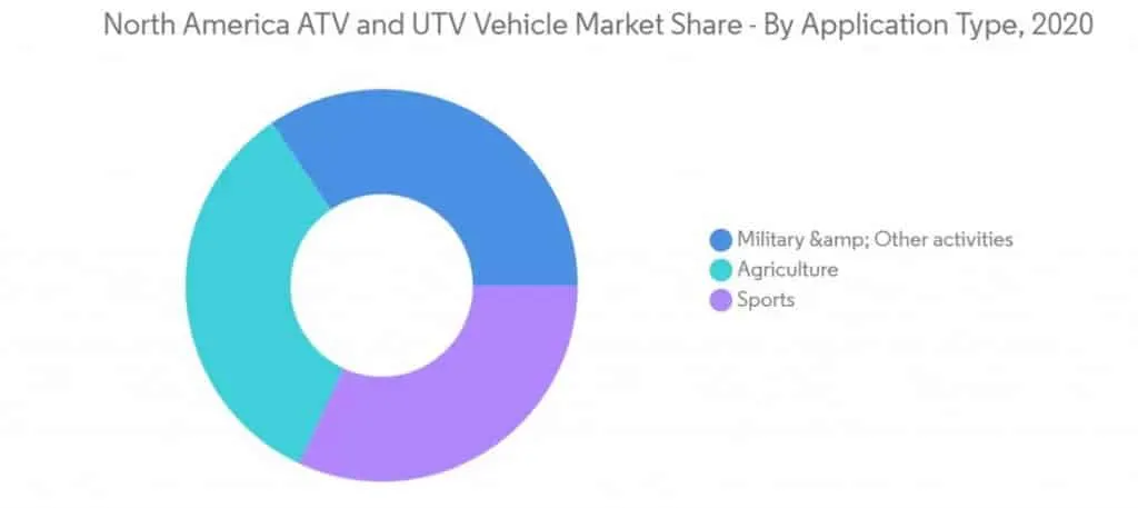 What is a UTV vs ATV