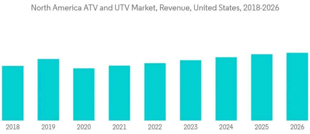 What is a UTV vs ATV