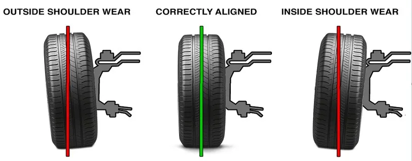 How Long Do Jeep Wranglers Last