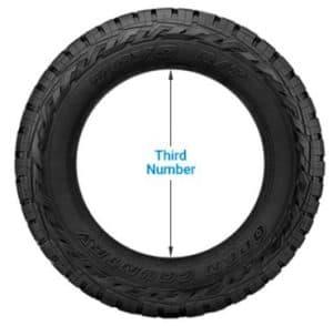 How to Read Mud Tire Sizes? The Complete Guide - Off-Road Handbook