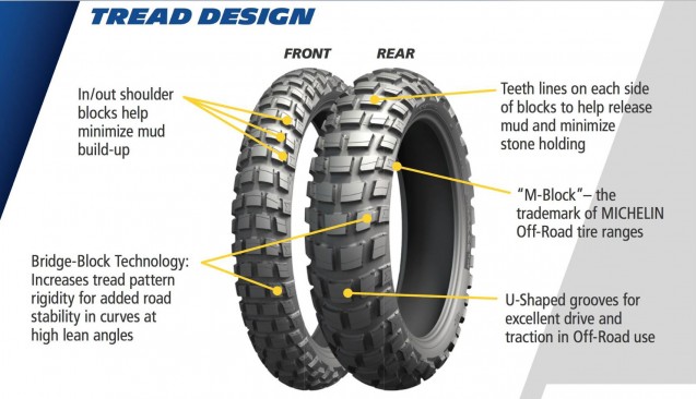 Can You Off-Road with Street Tires