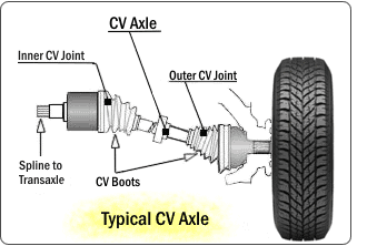 Do Mud Tires Cause Vibration? All You Need to Know