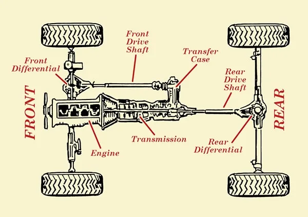 What Is a Diff Lock? Do You Need It?