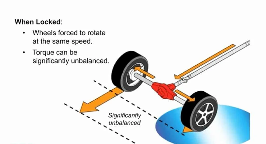 What Is a Diff Lock? Do You Need It? OffRoad Handbook