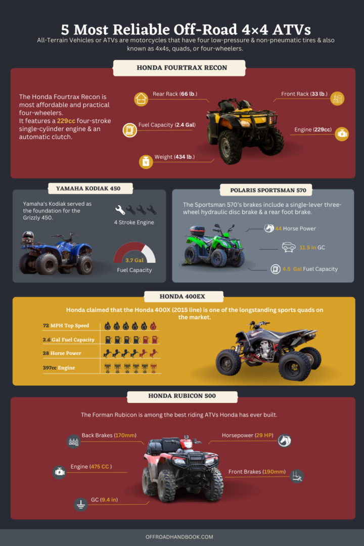 What Is The Most Reliable OffRoad 4x4 ATV? OffRoad Handbook