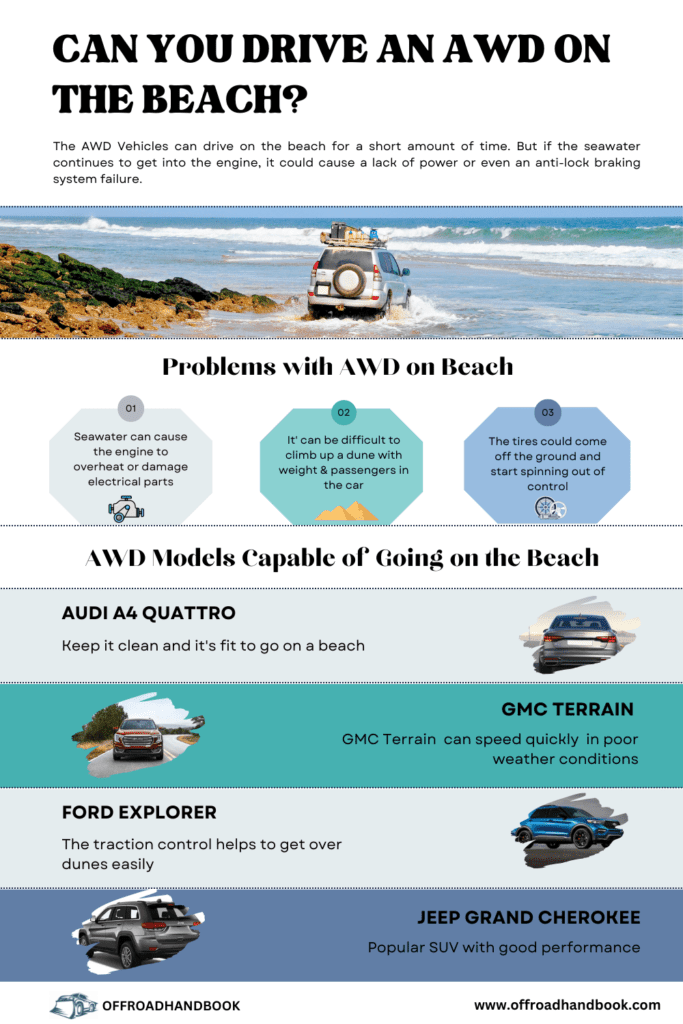 Can You Drive an AWD on The Beach