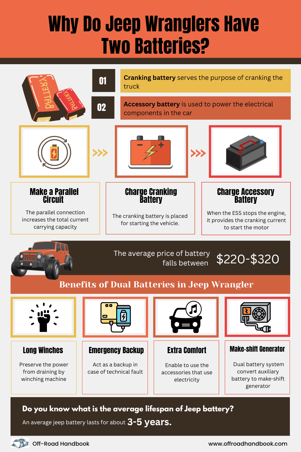 Why Do Jeep Wranglers Have Two Batteries? Know in Details - Off-Road ...