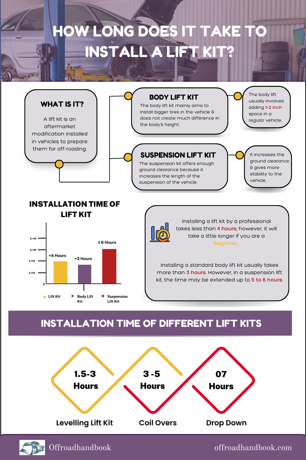 How To Make Your Own Lift Kit