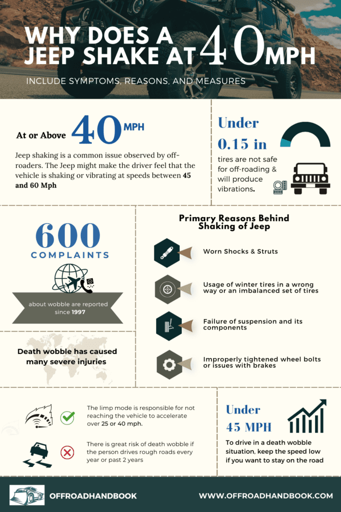 why-does-my-jeep-shake-at-40-mph-all-you-need-to-know-off-road-handbook