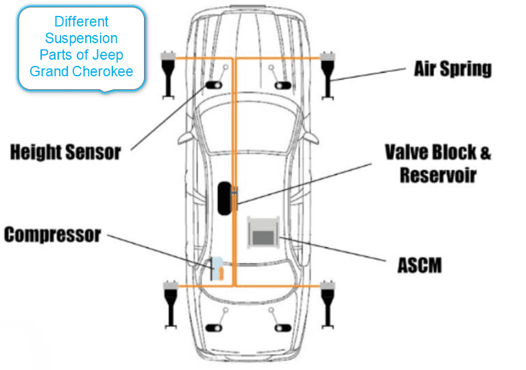How to Fix Jeep Grand Cherokee Suspension Problems? OffRoad Handbook