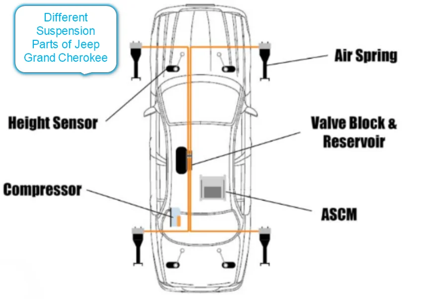 How to Fix Jeep Grand Cherokee Suspension Problems