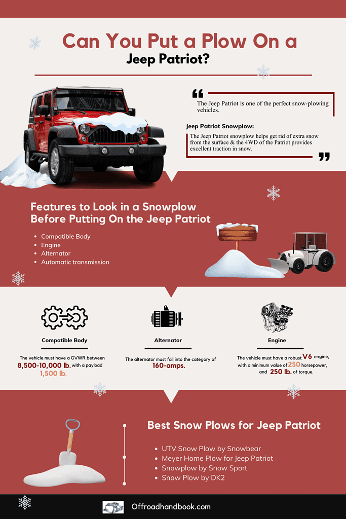 Can You Put a Plow On a Jeep Patriot