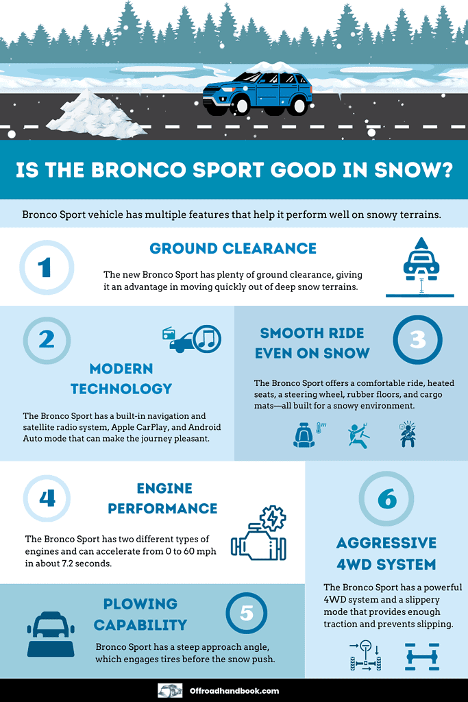 Is The Bronco Sport Good in Snow