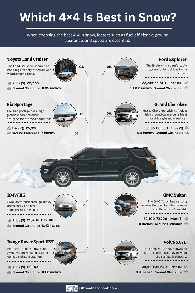 Which 4x4 Is Best in Snow