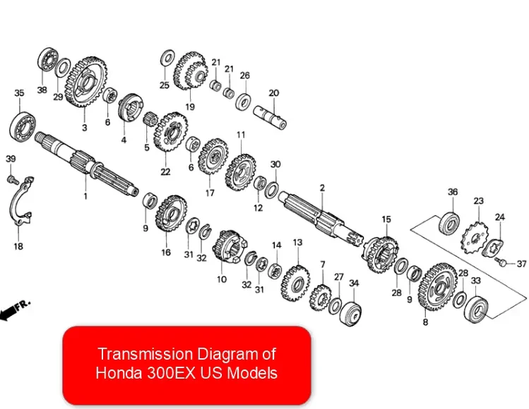 Honda 300EX Top Speed, Specs and Features