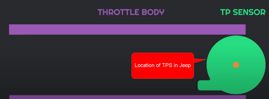13 Symptoms of Bad Throttle Position Sensor on Jeep