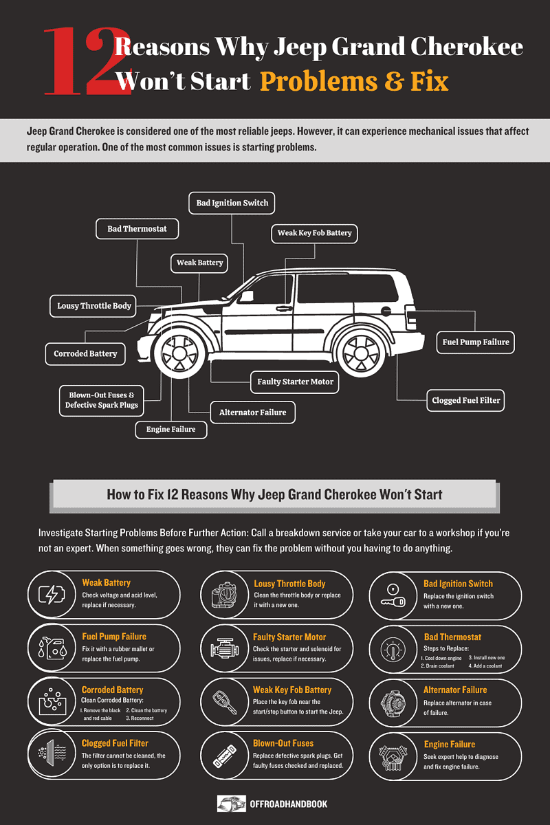 Jeep Grand Cherokee Won't Start? 12 Fixes You Need to Know - Off-Road 