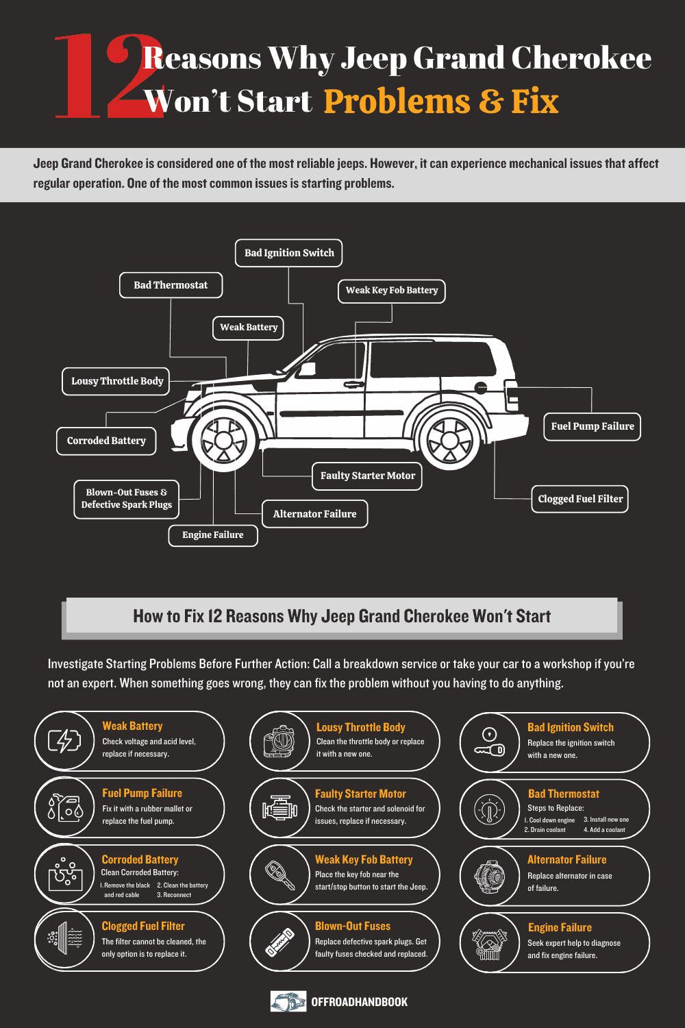 12 Reasons Why Jeep Grand Cherokee Won't Start How to Fix OffRoad