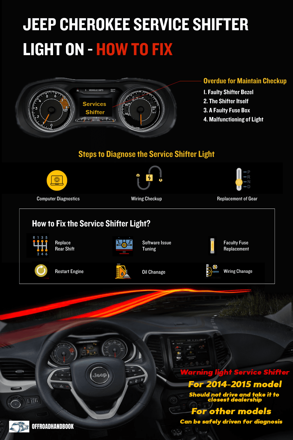 Jeep Cherokee Shifter Light ON Quick Fixes Revealed OffRoad Handbook