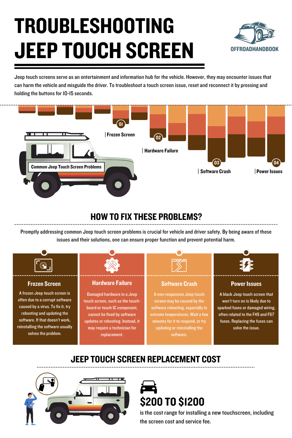 Revive Your Jeep's Touch Screen Quick Fixes You Can Do Now OffRoad
