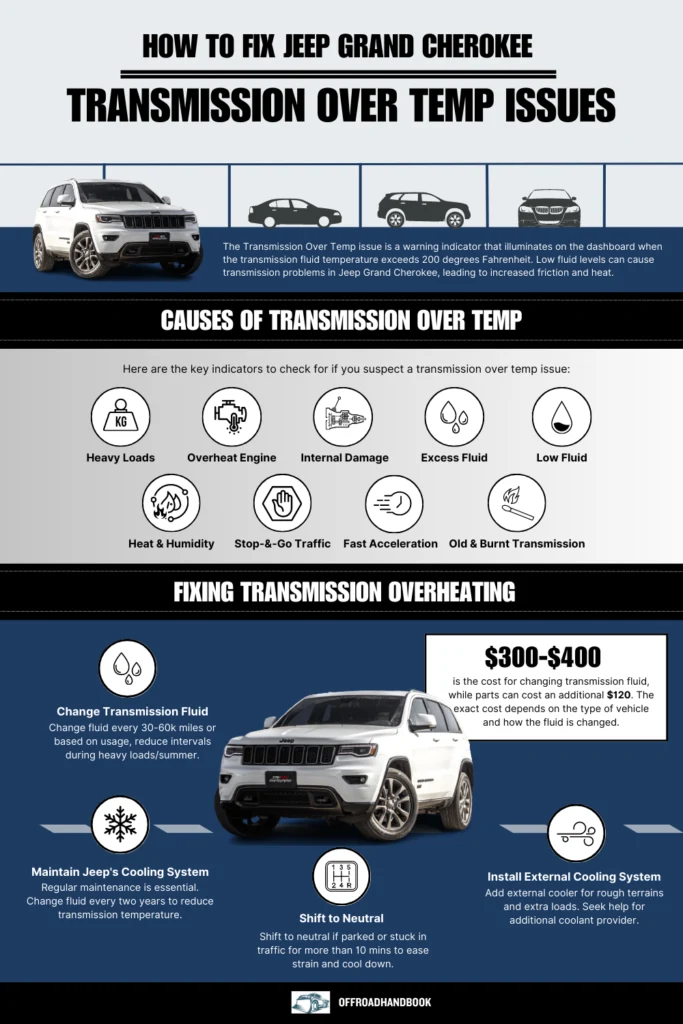 Jeep Grand Cherokee Transmission Over Temp Problems: How to Fix