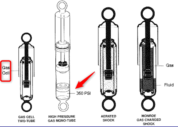 7 Best Shocks for Jeep Wrangler- Ultimate Performance Picks
