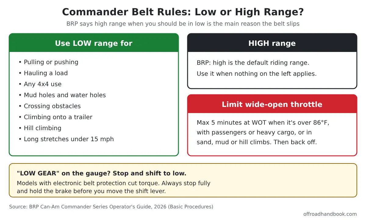 Chart of when to use low range vs high range on a Can-Am Commander and the 5-minute wide-open-throttle limit