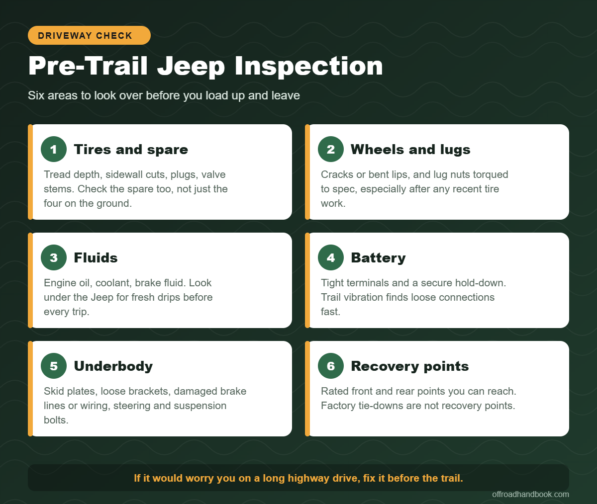 Pre-trail Jeep inspection checklist covering tires, wheels, fluids, battery, underbody and recovery points