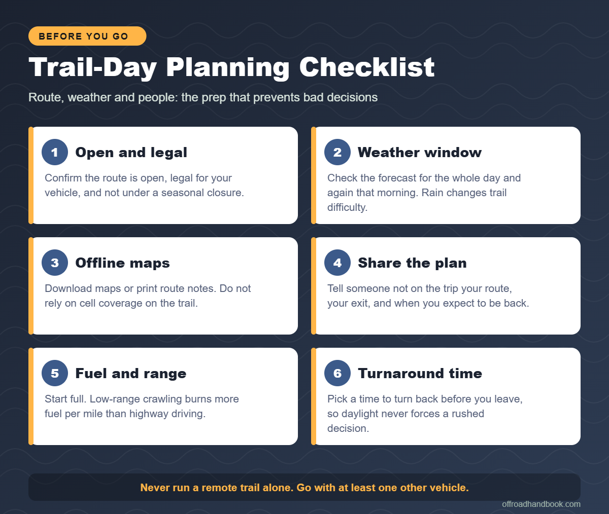 Trail-day planning checklist covering route access, weather, offline maps, sharing your plan, fuel and turnaround time